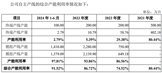 汉朔科技IPO:强烈质疑业绩真实性,芯片采购价怎么可能这么低?