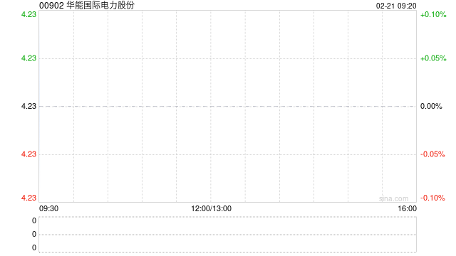 华能国际电力股份完成发行20亿元中期票据