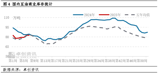 油脂有“料”:供应现实及预期博弈 豆油行情高位波动