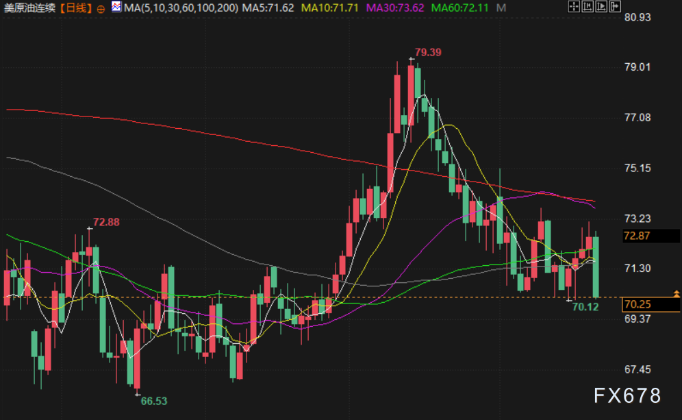 油市周评:市场静待俄乌和平协议,乌克兰最高拉达准备选举,油价周线下跌