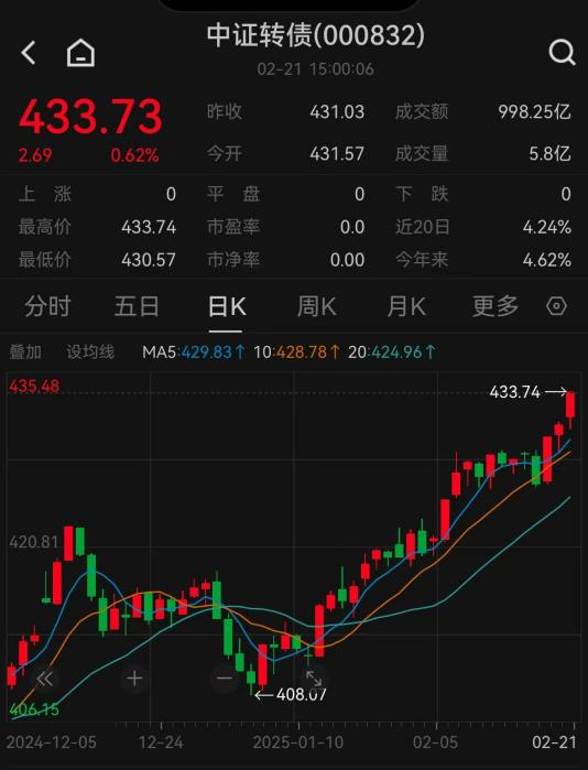 今年以来节节走高,这类债“火”了