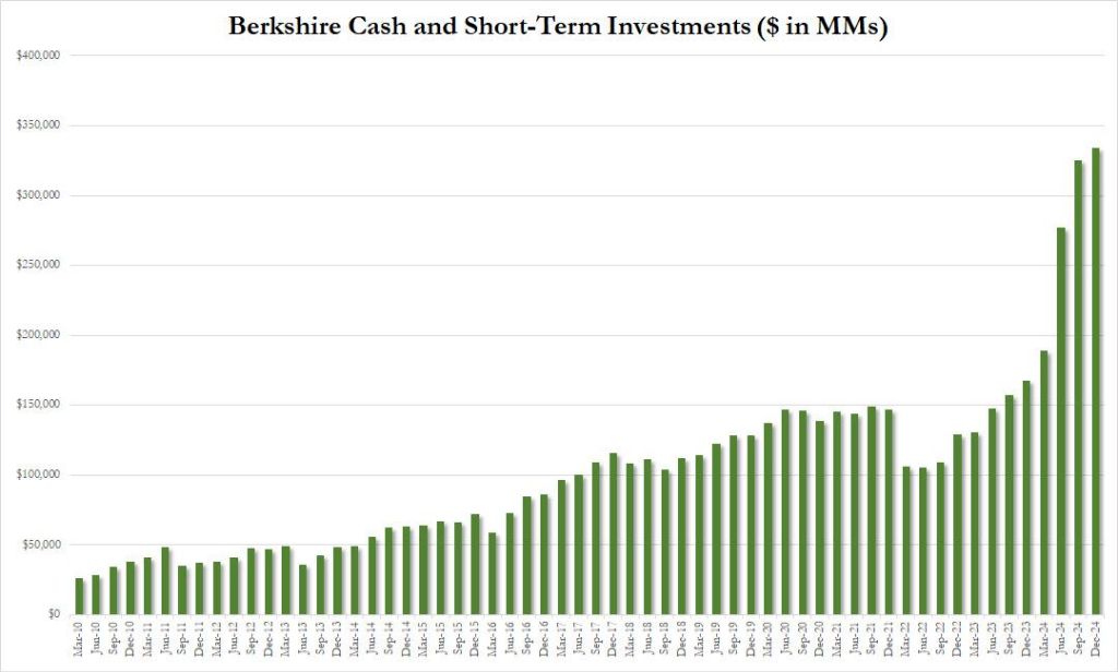 当“永远不要和美国做对”的巴菲特罕见警告:“财政愚蠢”会摧毁货币