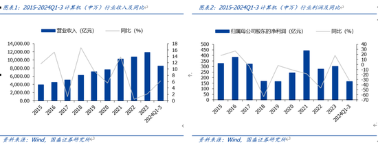 国盛计算机:中美科技资产估值对比