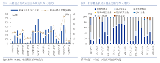 中国银河策略:科技股行情向上,结构性主线凸显