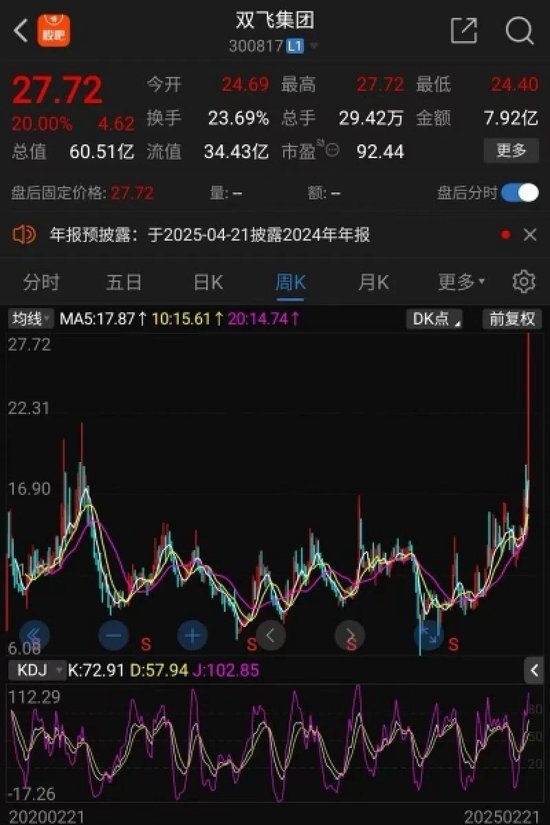 连续两个“20cm涨停”!双飞集团股价创历史新高,1.35万股民嗨了