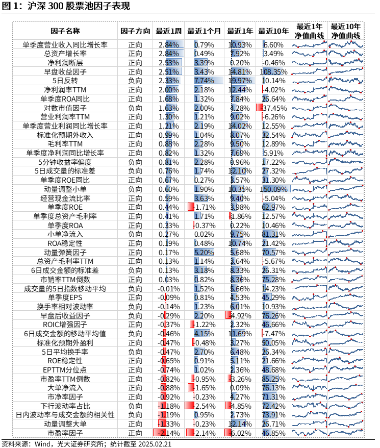 【光大金工】市场动量效应彰显,私募调研跟踪策略超额收益显著——量化组合跟踪周报20250222