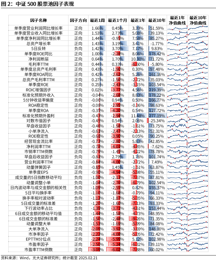 【光大金工】市场动量效应彰显,私募调研跟踪策略超额收益显著——量化组合跟踪周报20250222