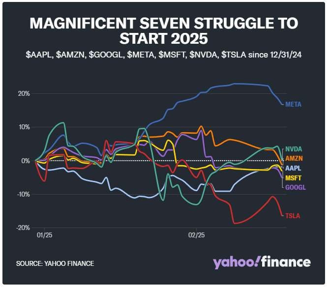 本周市场焦点:英伟达(NVDA.US)财报能否重振美股“AI信仰” 美国1月PCE数据有望缓解通胀担忧