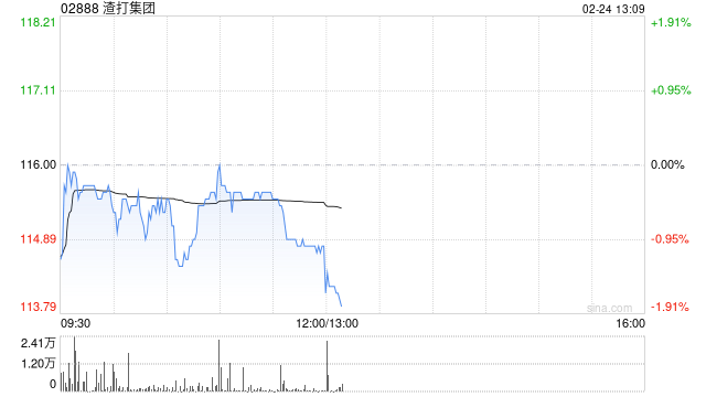 高盛:维持渣打集团“中性”评级 升目标价至107港元