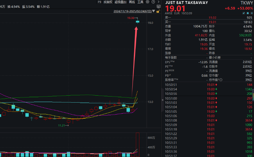 刚刚!飙涨53%!发生了什么?