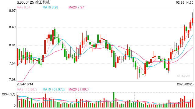 徐工汽车募资64.44亿元完成混改 董事长杨东升:力争5年内实现IPO上市