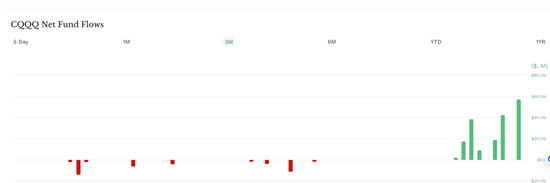 太罕见!超100亿,爆买!