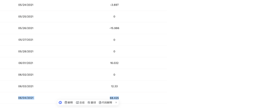 太罕见!超100亿,爆买!