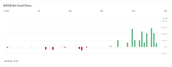 太罕见!超100亿,爆买!