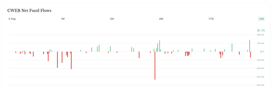 太罕见!超100亿,爆买!