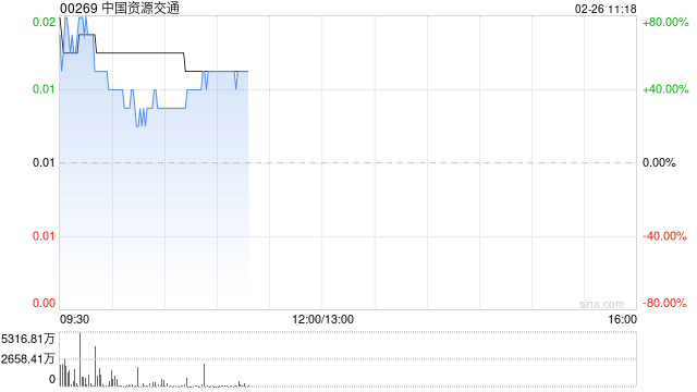 中国资源交通:达成所有复牌指引 2月26日复牌