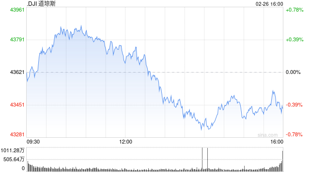 开盘:美股周三高开 市场聚焦英伟达财报
