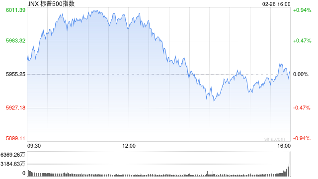 收盘:美股收盘涨跌不一 市场聚焦英伟达财报
