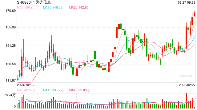 财说| 营收高增长净利却未达预期,海光信息高估值背后藏隐忧