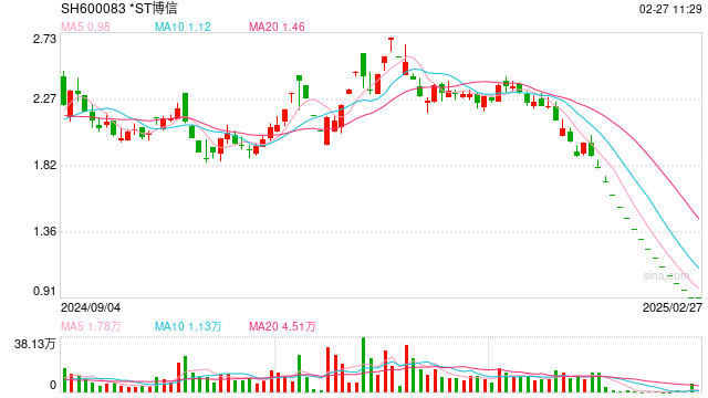 这家公司,3月5日将告别A股
