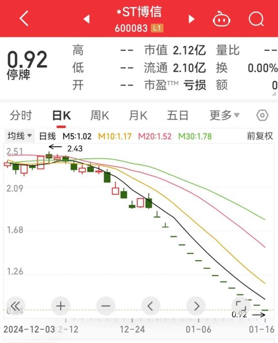 这家公司,3月5日将告别A股