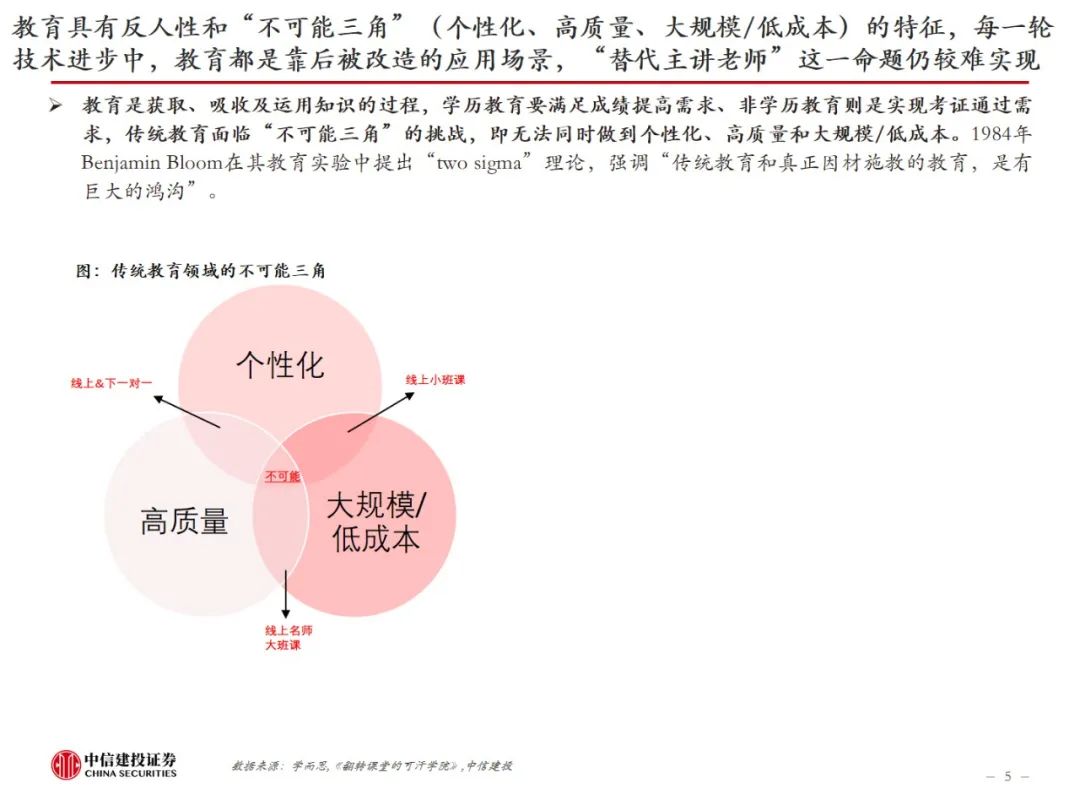 中信建投：AI教育，奇点时刻来临