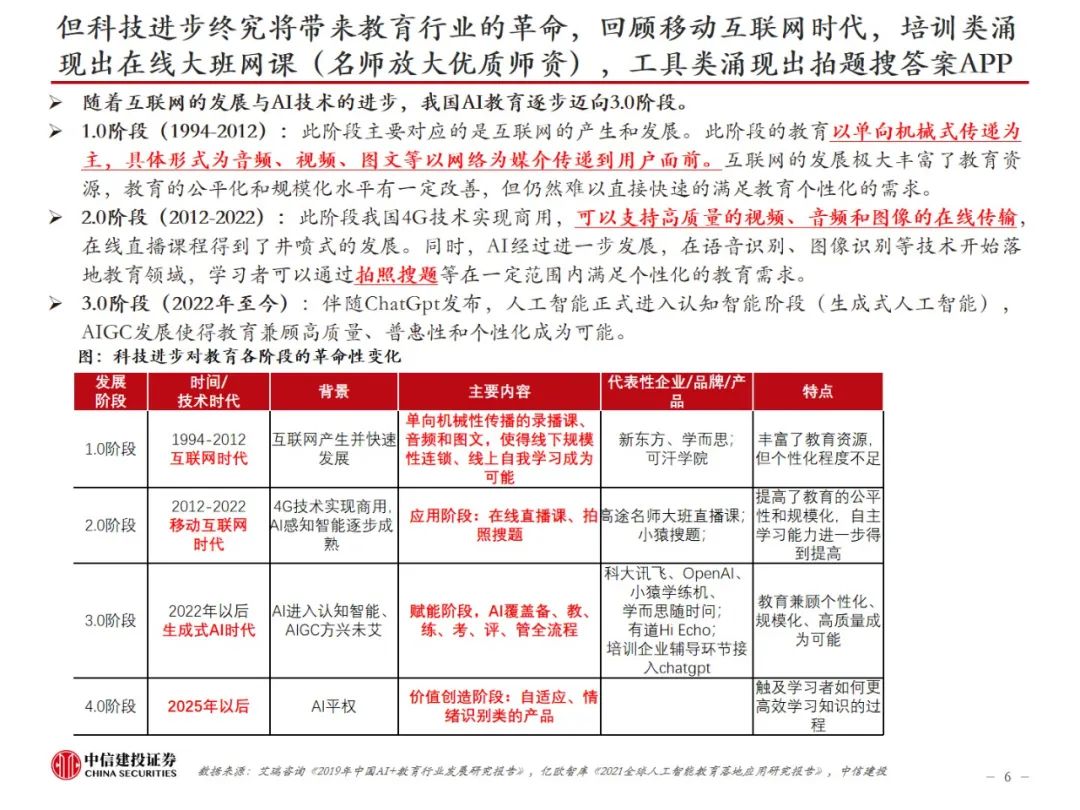 中信建投：AI教育，奇点时刻来临