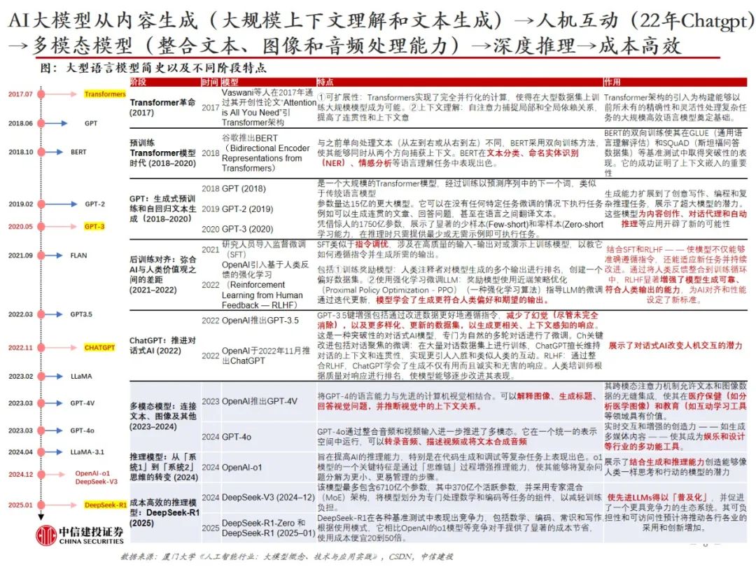 中信建投：AI教育，奇点时刻来临