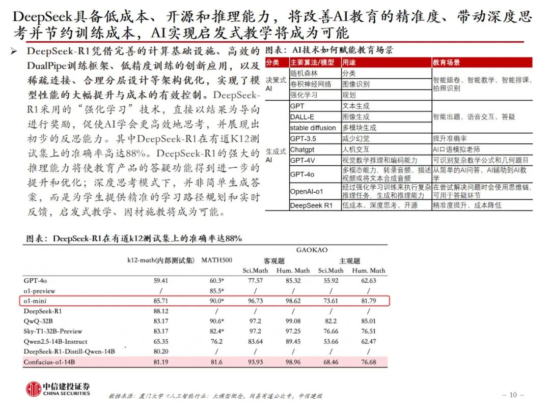 中信建投：AI教育，奇点时刻来临
