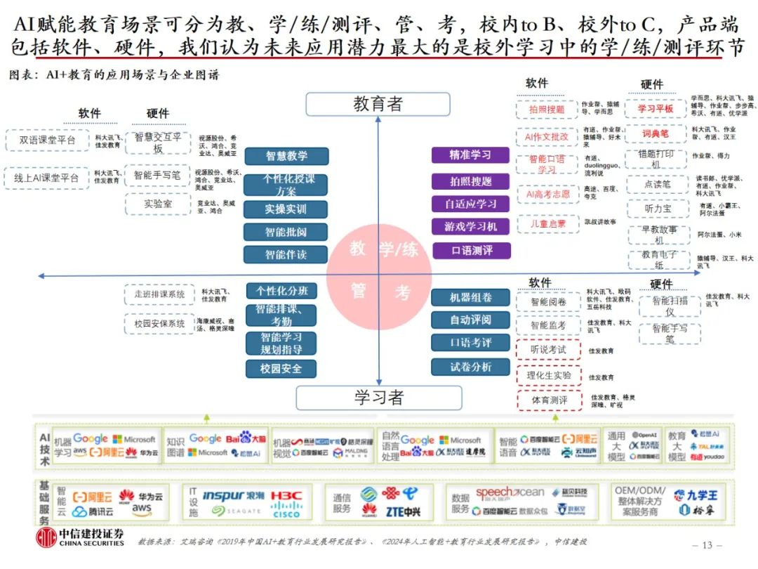 中信建投：AI教育，奇点时刻来临