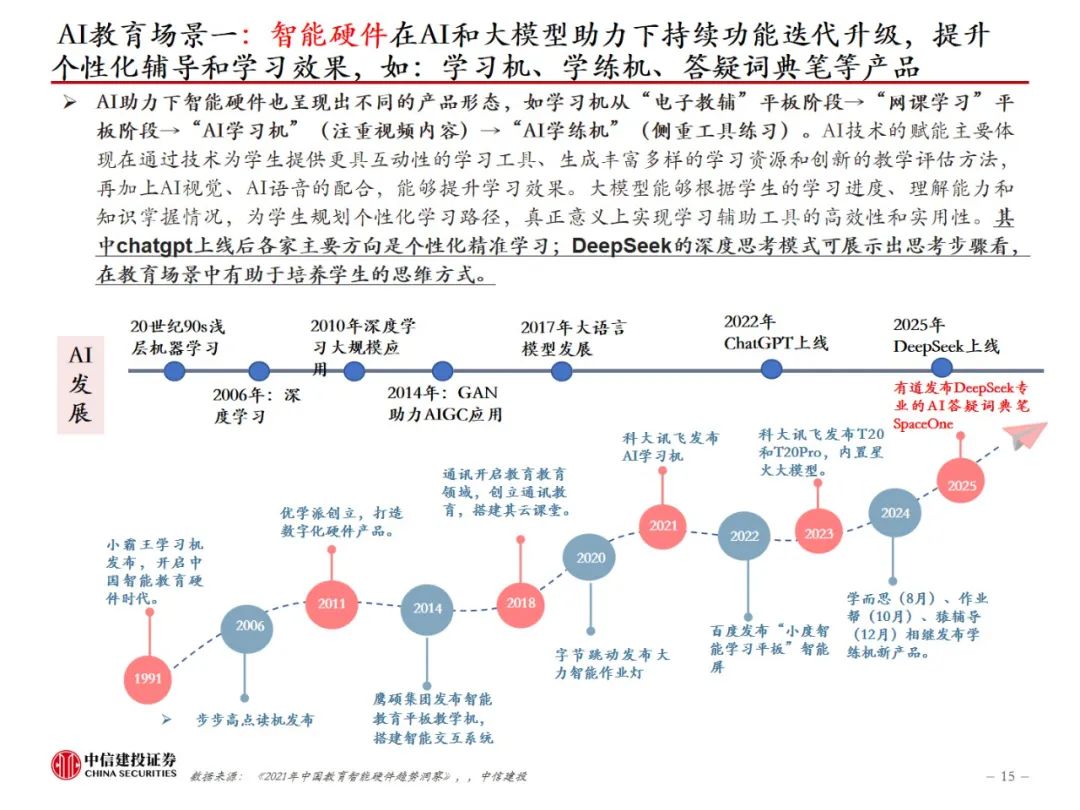 中信建投：AI教育，奇点时刻来临