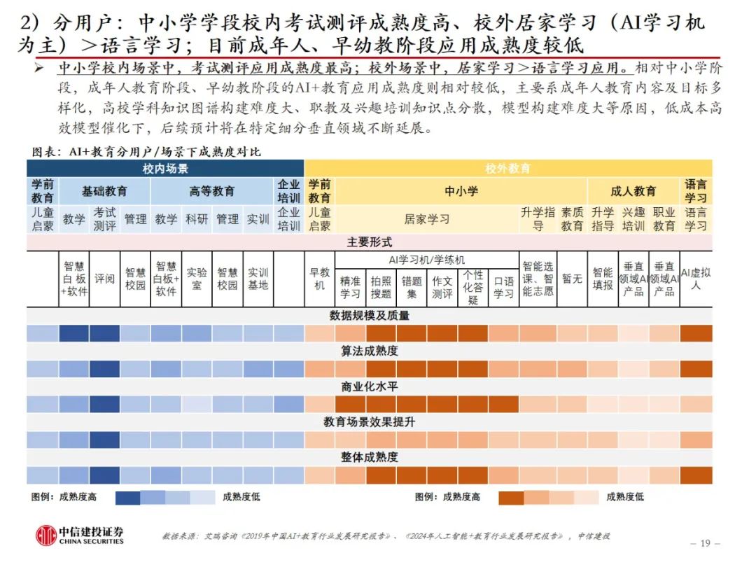 中信建投：AI教育，奇点时刻来临