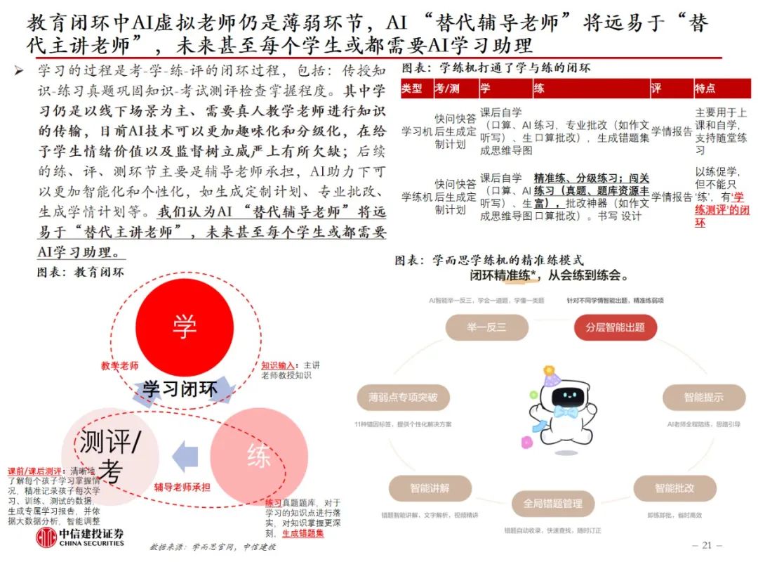中信建投：AI教育，奇点时刻来临