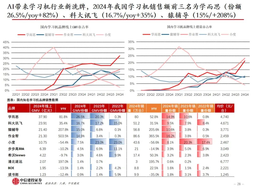 中信建投：AI教育，奇点时刻来临