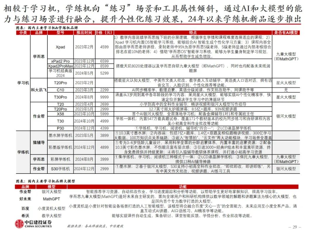 中信建投：AI教育，奇点时刻来临