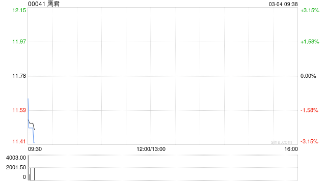 鹰君将于6月20日派发末期股息每股0.5港元
