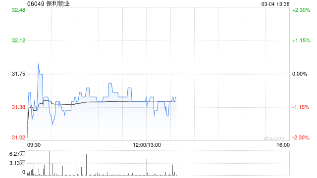 中银国际：维持保利物业“买入”评级 降目标价至51.71港元