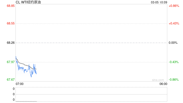 光大期货：3月5日能源化工日报