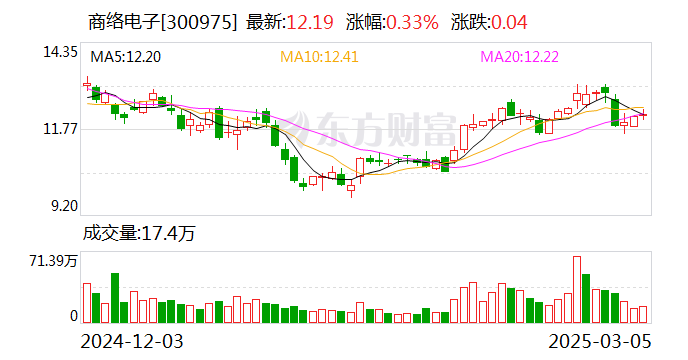 商络电子：公司与优必选正处于前期接洽阶段