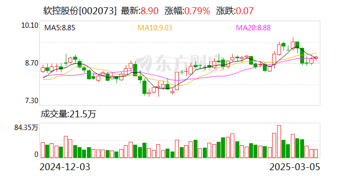 软控股份：PS2A乘用子午胎一次法成型机已销售多台，获得客户广泛认可