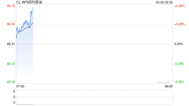 期市晨昏线3.6（早）：原油再度破位 特朗普“网开一面”？