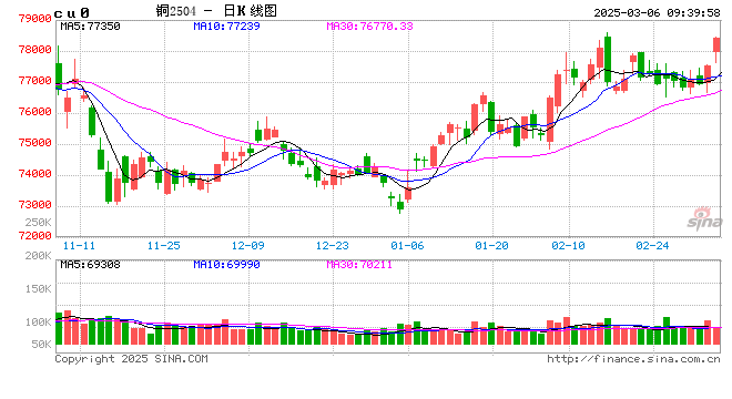 光大期货：3月6日有色金属日报