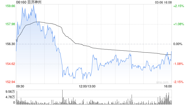 百济神州授出购股权及受限制股份单位