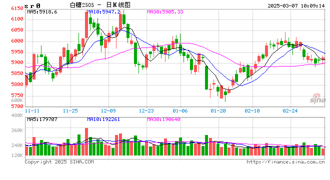 光大期货：3月7日软商品日报