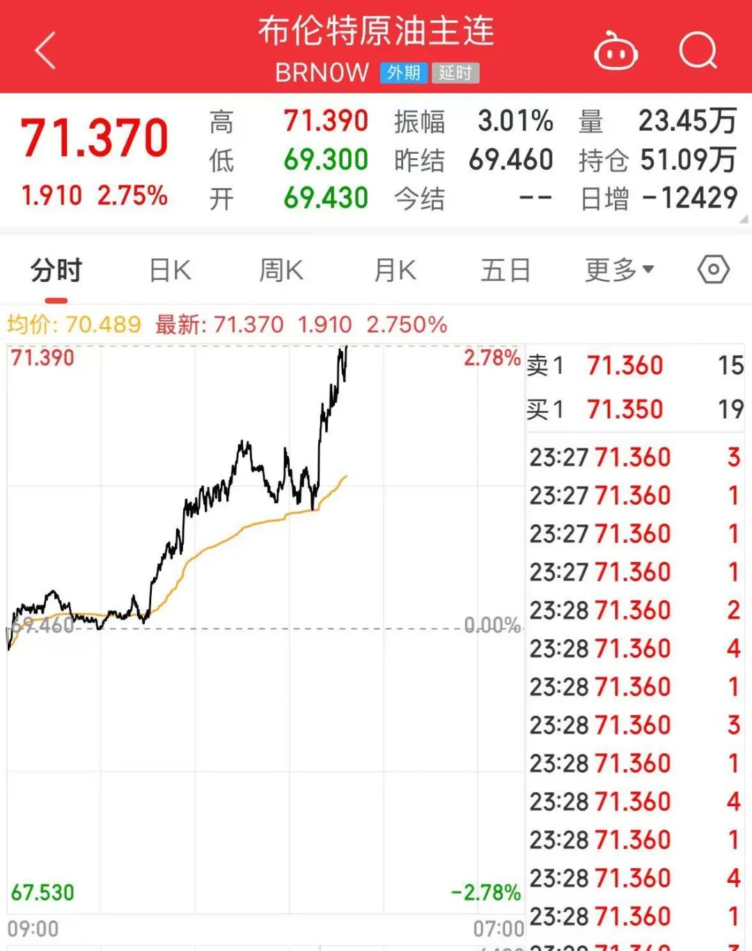 突发！特朗普宣布考虑对俄实施大规模制裁！还致信伊朗领导人，称“愿通过谈判达成协议”！国际油价大涨