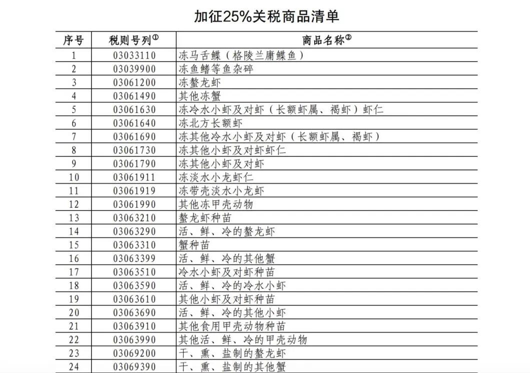 25%！100%！中方加征关税，涉及猪肉、菜子油 解读：菜粕供给或受影响  对生猪市场的影响微乎其微