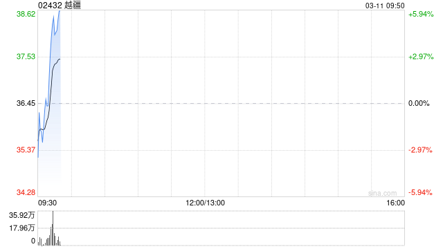 越疆获纳入沪港通及深港通下港股通标的证券名单