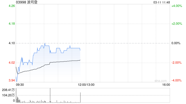大摩:波司登未来60天股价极有可能上涨 列为首选