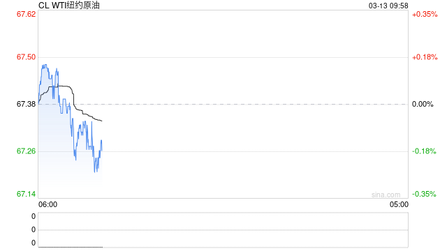 光大期货:3月13日能源化工日报