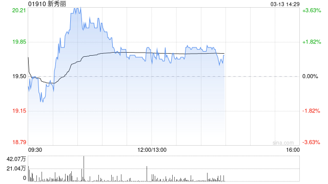 新秀丽将于7月15日派发末期股息每股0.1074美元